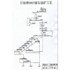 鞏義鉑思特質螢石礦浮選工藝，螢石礦精選設備，螢石礦脫水篩